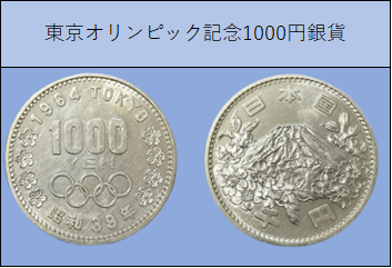 東京オリンピック記念1000円銀貨