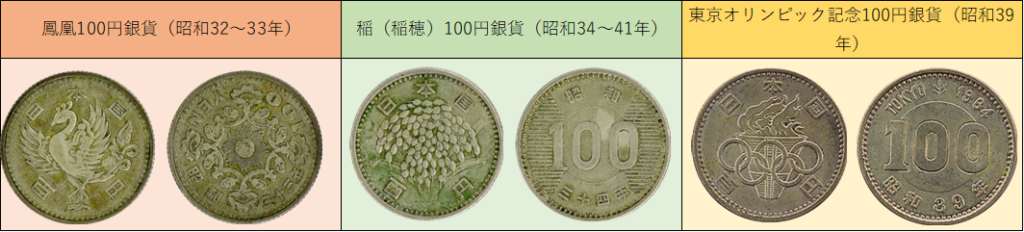 鳳凰100円銀貨、稲(稲穂)100円銀貨、東京オリンピック記念100円銀貨