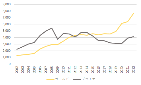 貴金属相場.png