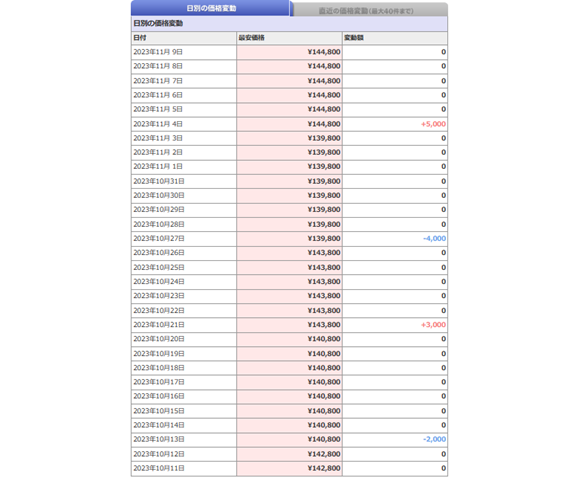 フォーミュラー1販売価格.png