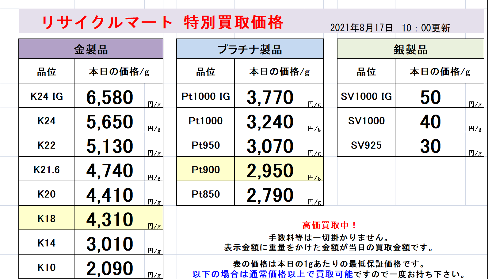 ８月金相場2.png