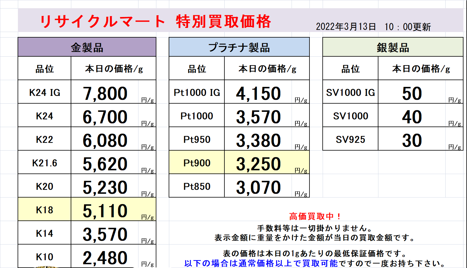 今の金相場.png