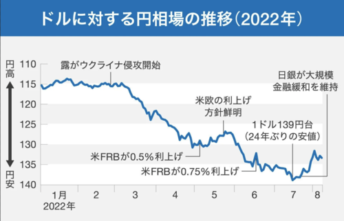 スクリーンショット 2022-12-21 15.36.35.png