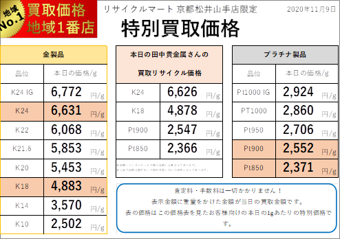 20201109：リサイクルマート京都松井山手店貴金属相場表.png