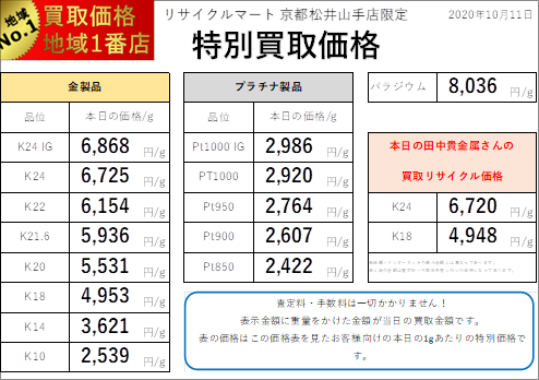 20201011：リサイクルマート京都松井山手店貴金属相場.png