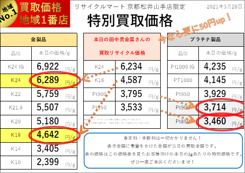 20210328：リサイクルマート京都松井山手店 貴金属相場表.png