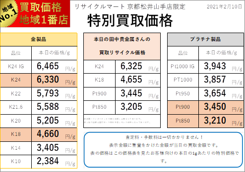 20210210：リサイクルマート京都松井山手店 貴金属相場表.png