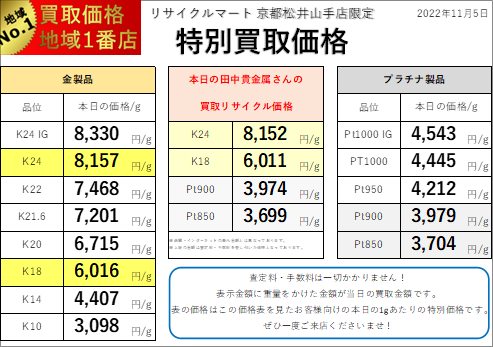 20221105：リサイクルマート京都松井山手店 貴金属相場表.png