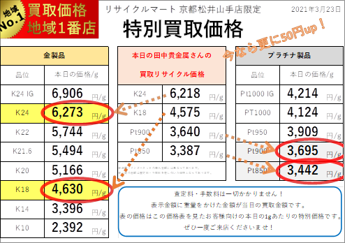 20210323：リサイクルマート京都松井山手店 貴金属相場表.png