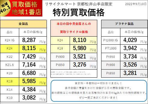 20220910：リサイクルマート京都松井山手店 貴金属相場.png