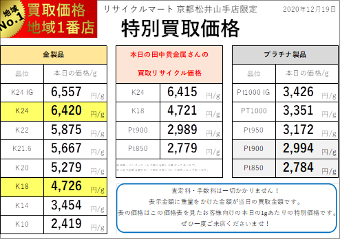 20201219：リサイクルマート京都松井山手店 貴金属相場表.png