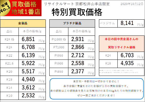 20201012：リサイクルマート京都松井山手店貴金属相場表.png