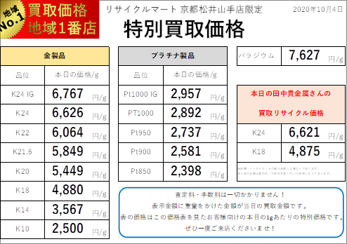 20201004：リサイクルマート京都松井山手店貴金属相場.png