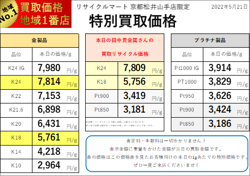 20220521：リサイクルマート京都松井山手店 貴金属相場表.png