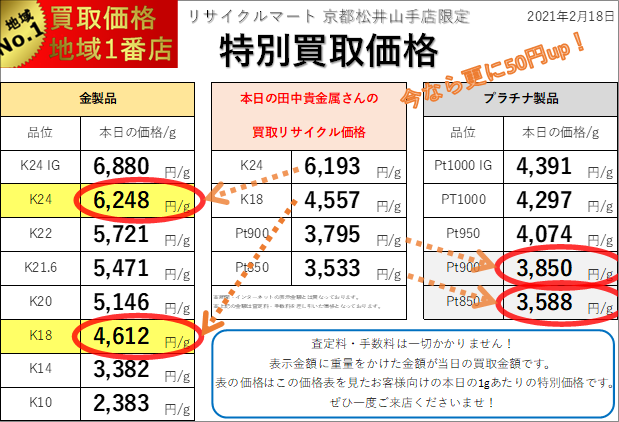 20210218 リサイクルマート松井山手店 貴金属相場.png