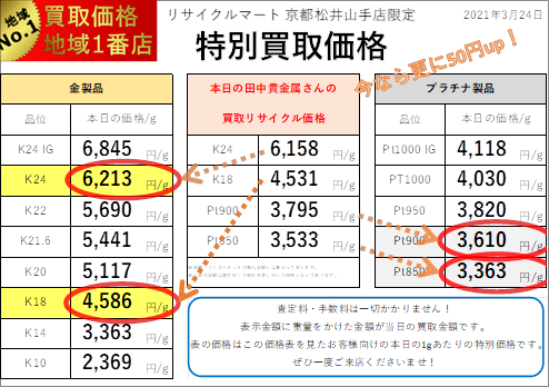 20210324：リサイクルマート京都松井山手店 貴金属相場表.png