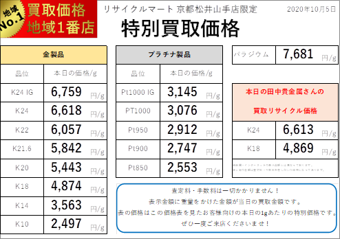 20201005：リサイクルマート京都松井山手店貴金属相場表.png