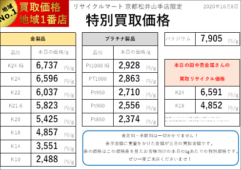 20201008：リサイクルマート京都松井山手店貴金属表.png