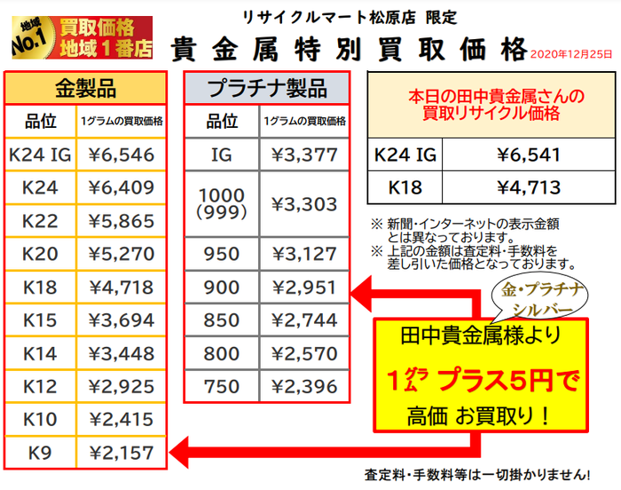 12-25金相場.png