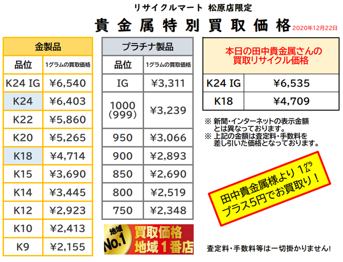 リサイクルショップ 金 買い取り 最高値.png