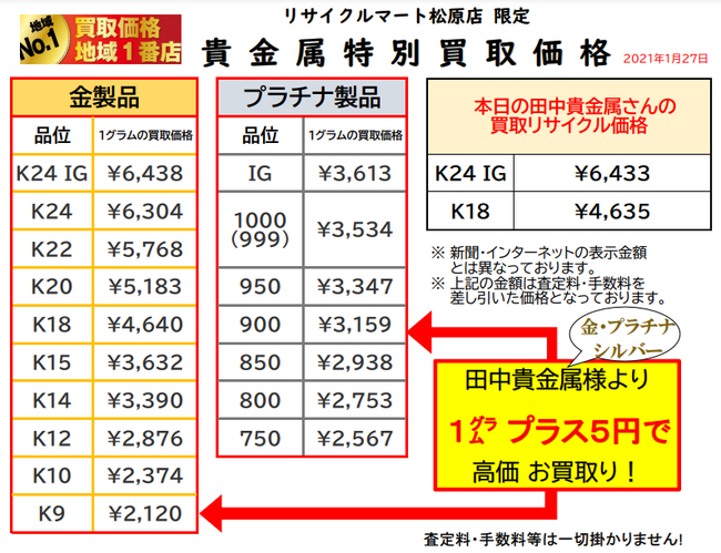 1-27 金　買取最高値.png