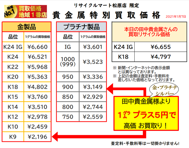 1-7貴金属 金 プラチナ 売る.png