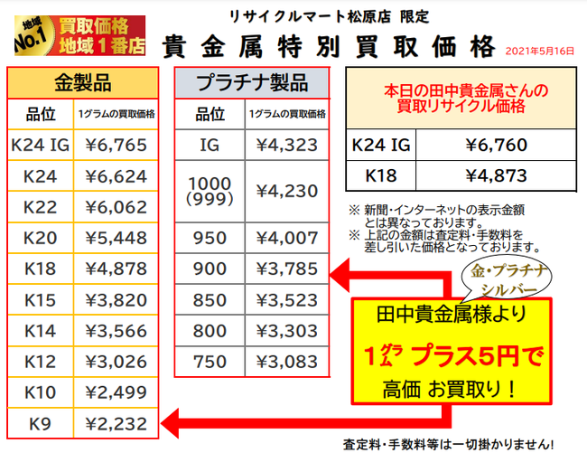 金 プラチナ 高価買取 松原 金 売る 宝石.png