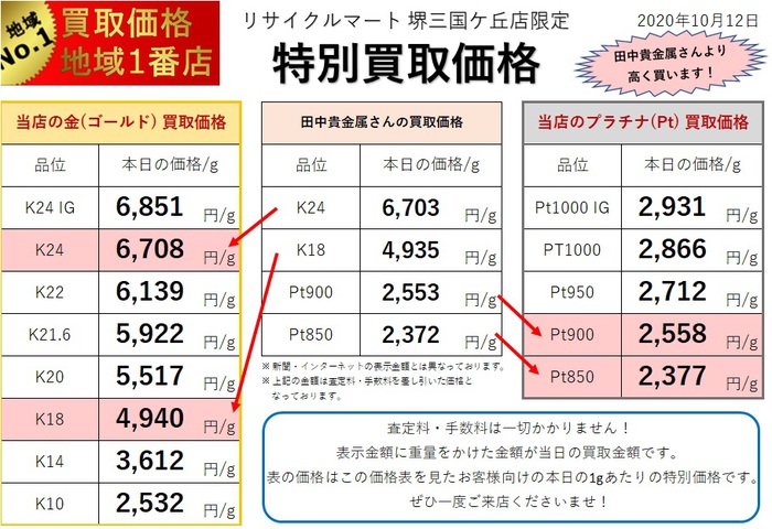 貴金属相場2020.10.12.jpg