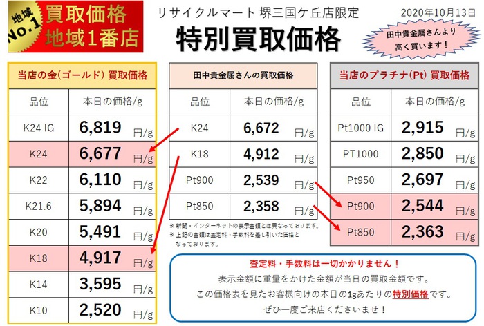 貴金属相場2020.10.13.jpg