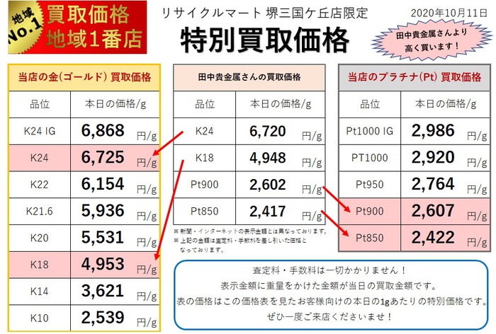 貴金属相場2020.10.11.jpg