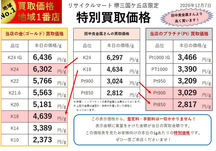 貴金属相場2020.12.07.jpg