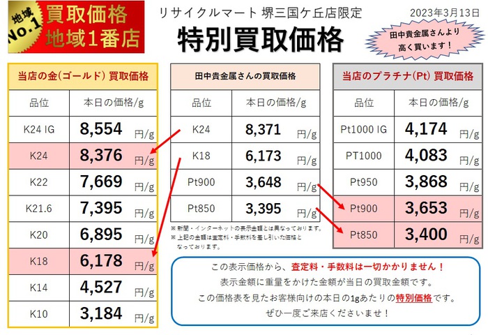 貴金属相場2023.03.13.jpg