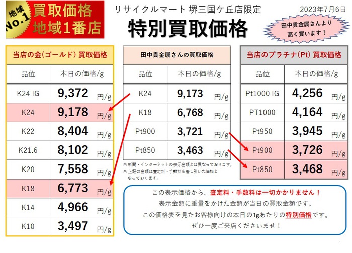 貴金属相場2023.07.06.jpg