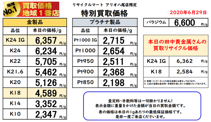 大阪　八尾　貴金属　最高値　6月29日　.png