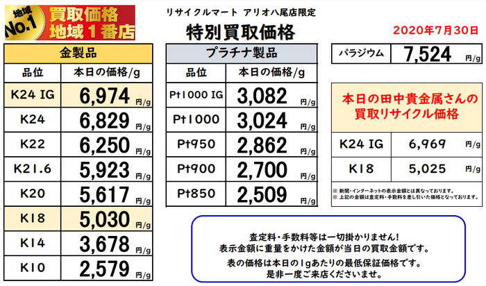 2020年7月30日　大阪　八尾　東大阪 奈良 柏原 松原 藤井寺 門真 大東 貴金属 金買取最高値.png