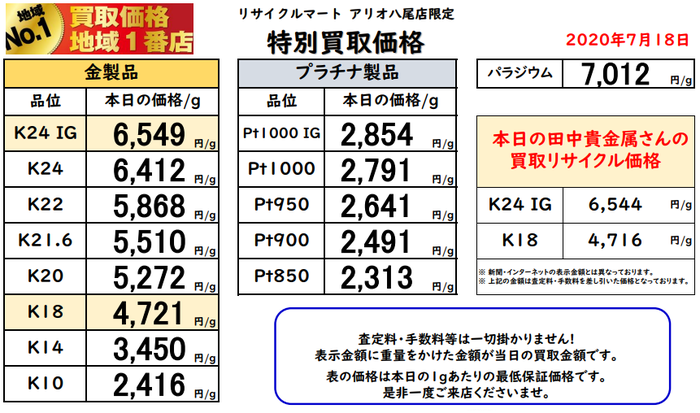 大阪　八尾 東大阪 藤井寺 松原 柏原 奈良 門真 大東 貴金属 買取 最高値 7月18日.png