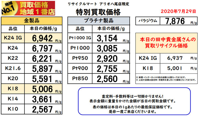 ②　2020年7月29日　大阪　八尾　東大阪 門真 藤井寺 柏原 奈良 松原 貴金属　金　買取 最高値.png