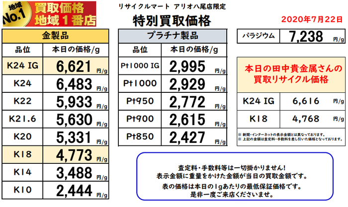 2020年7月22日 ②大阪 八尾 東大阪 松原 藤井寺 柏原 門真 大東 四条畷 貴金属 買取 最高値.png