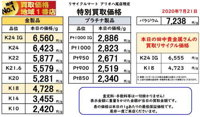 大阪 八尾 東大阪 松原 藤井寺 柏原 門真 大東 四条畷 貴金属 買取 最高値 2020年7月21日.png