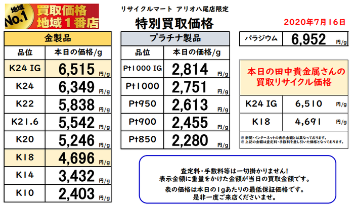 大阪　八尾　東大阪 藤井寺 柏原 松原 奈良 貴金属 最高値　7月16日.png