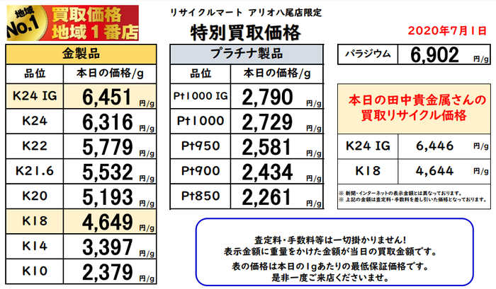 大阪　八尾　貴金属　最高値　7月1日　7-1.png