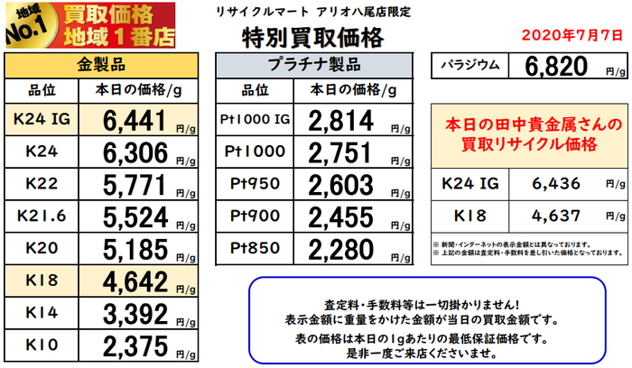 大阪　八尾　東大阪 松原 藤井寺 柏原 金 プラチナ 貴金属　買取 最高値 7月7日　②.png