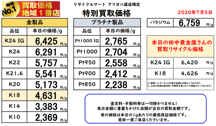 大阪　八尾　東大阪 柏原 藤井寺 松原 貴金属　買取 最高値 金 プラチナ　7-5　7月5日.png