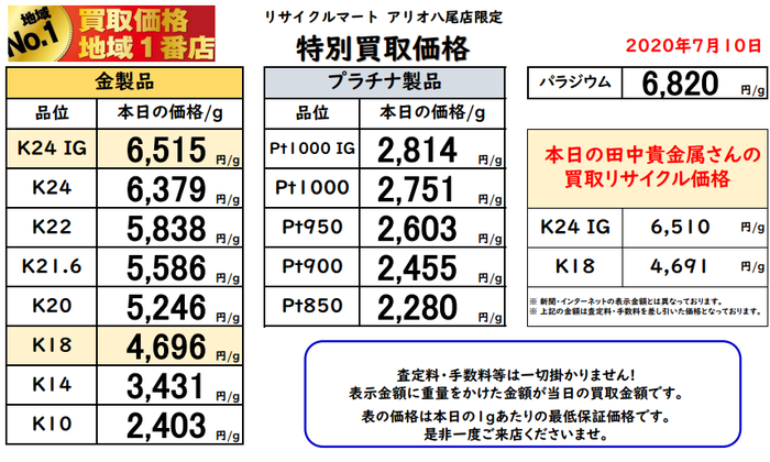 大阪、八尾　松原　東大阪 藤井寺 柏原 金 買取 最高値　7月10日.png