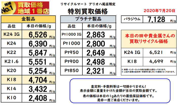 大阪 八尾 藤井寺 柏原 奈良 松原 東大阪 門真 大東 貴金属 金 買取 最高値　2020年7月20日.png