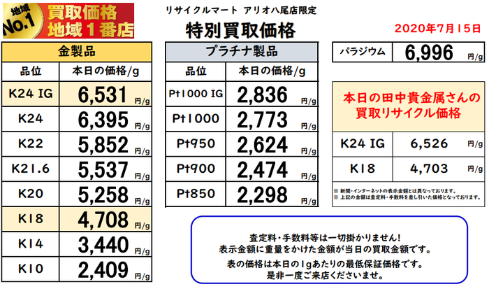 大阪　八尾　東大阪　藤井寺 柏原 松原 貴金属 買取 最高値　7-15　7月15日.png