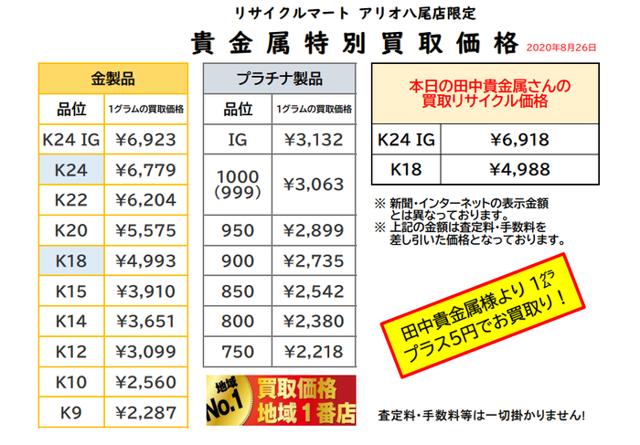 2020年8月26日　金 貴金属 買取 最高値 大阪 八尾 東大阪 柏原 松原 藤井寺.png