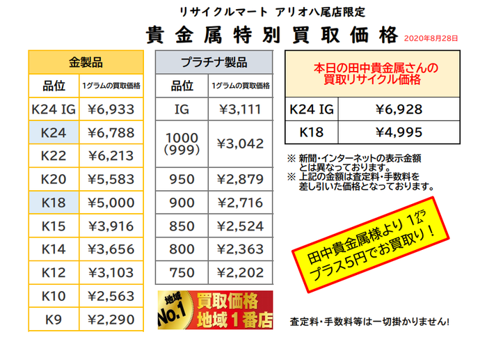 2020年8月28日　金 プラチナ 　貴金属　買取 最高値 大阪 八尾.png