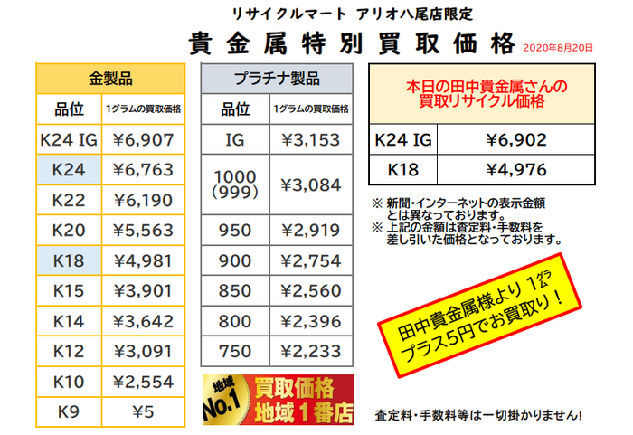 2020年8月20日　大阪 八尾 金 買取 最高値 東大阪 柏原 藤井寺.png