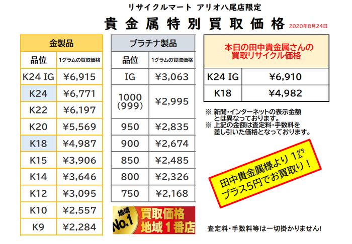 2020年8月24日　大阪 八尾 金 買取り 最高値 貴金属 金相場 買取相場.png